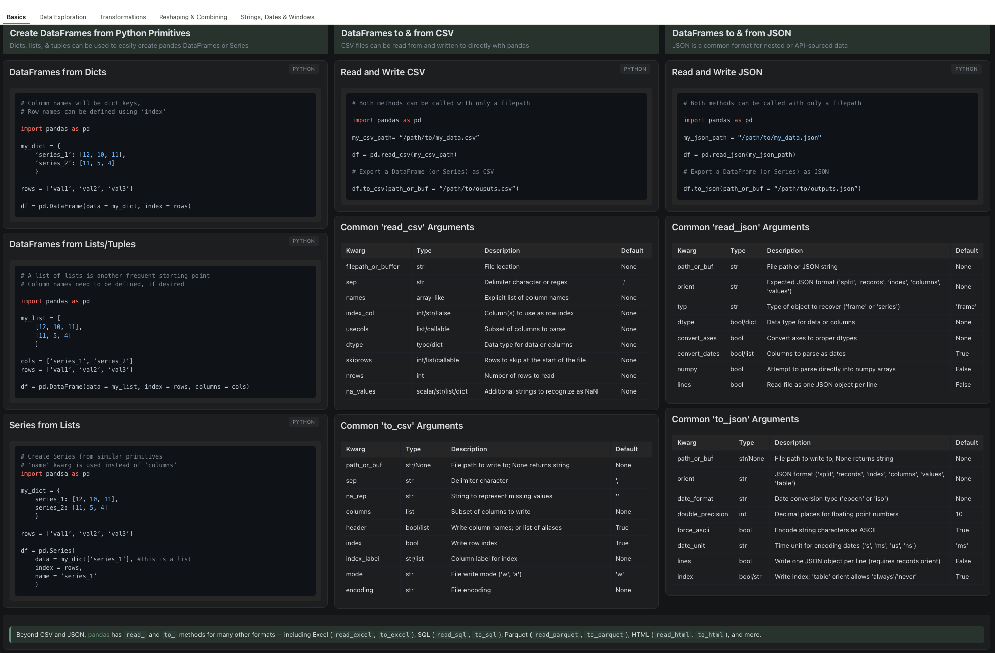 A pandas dataframe cheat sheet rendered in Jamb